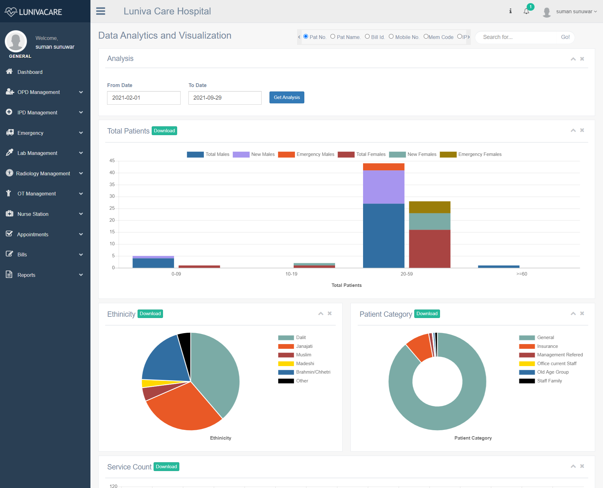 Health management system