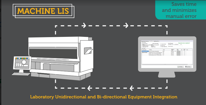 Lab Machine Interfacing system
